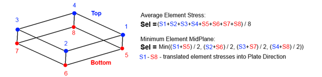 ABS Plate Buckling_stress